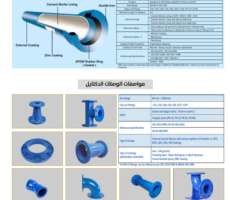 Riyadh Foundry Company